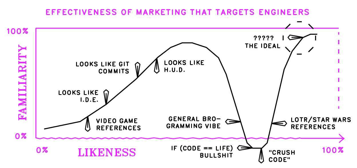 Strategy